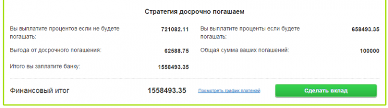 как выгодно досрочно погашать ипотеку изгнание взял