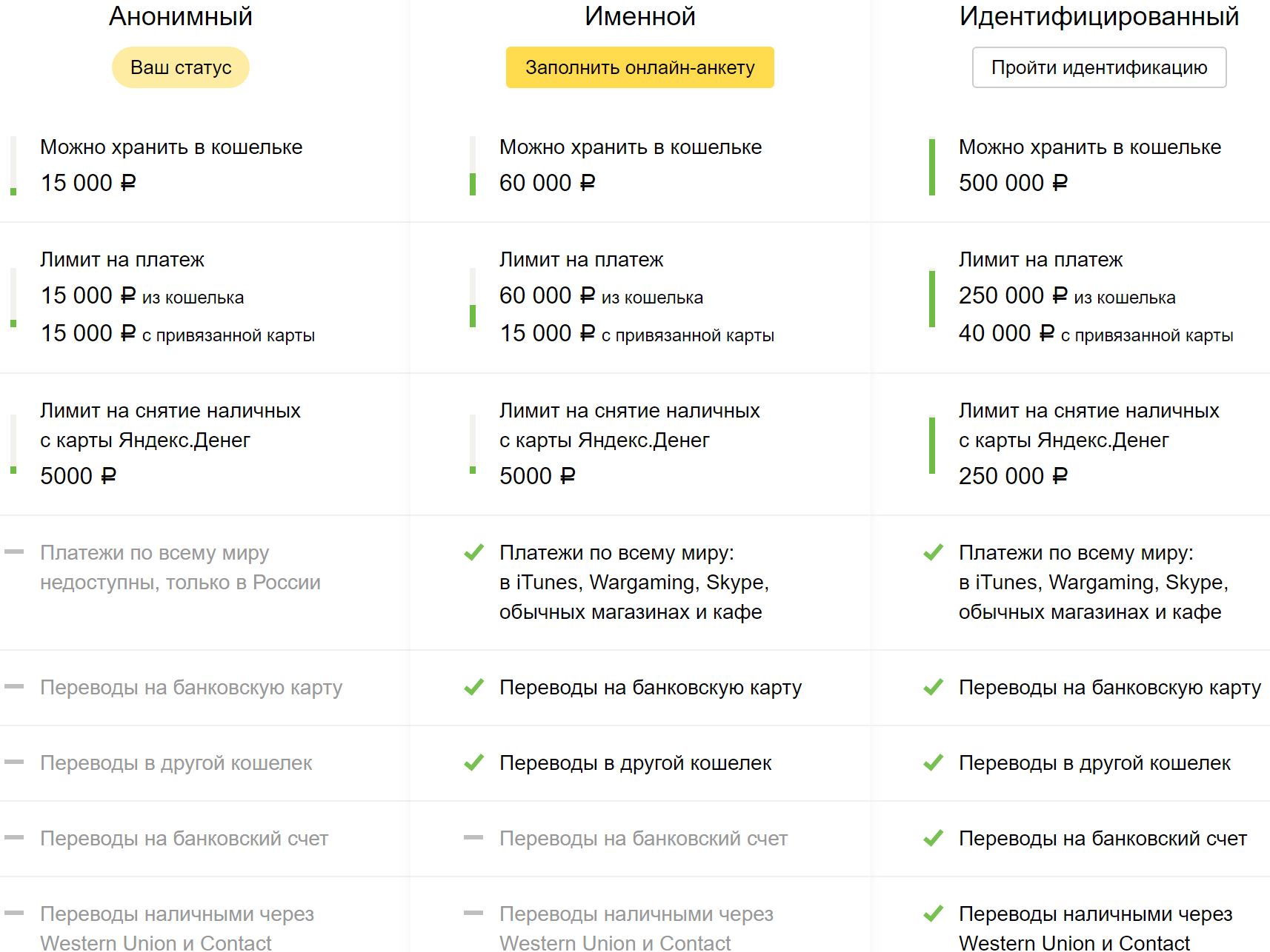 Открытки нет я не обиделась 57 Открытки нет я не обиделась 483