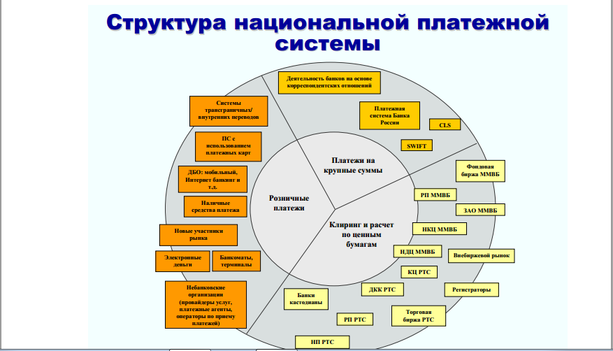 Структура платежной системы