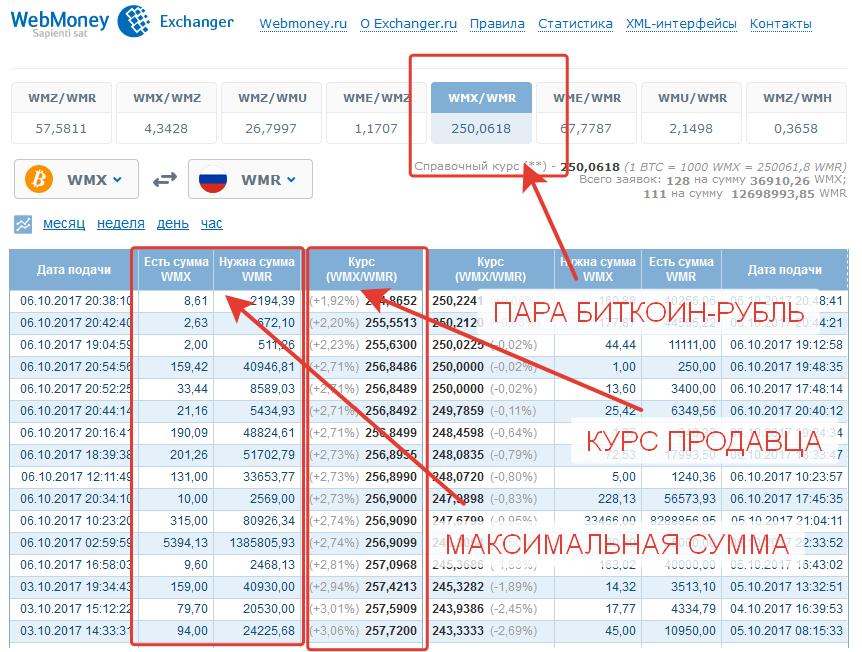 Webmoney exchanger