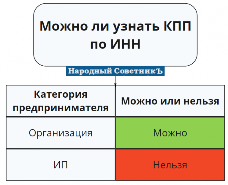 Кпп в машине расшифровка